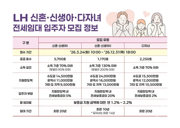 다자녀 자동차 취등록세