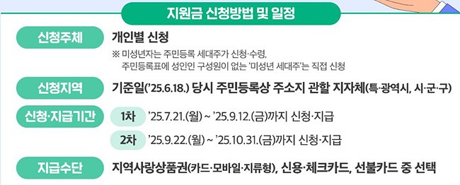 지원금 신청방법 및 일정