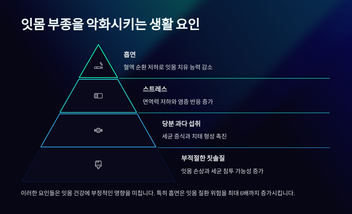 잇몸 부었을때 3