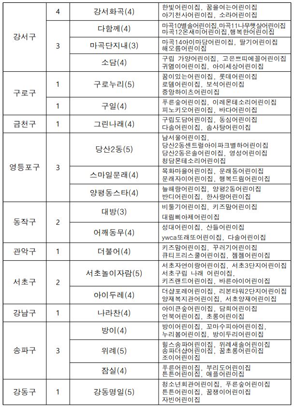 모아어린이집