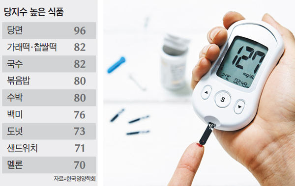 임신성 당뇨 혈당 낮추는 법