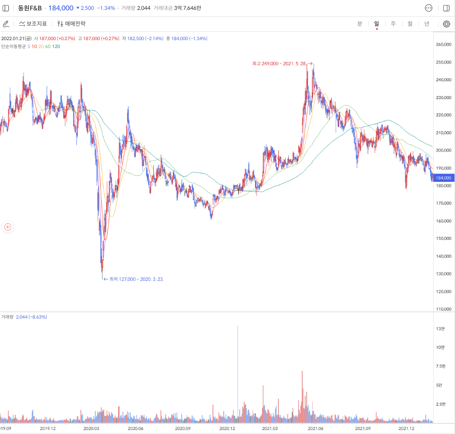 반려동물-관련주-대장주