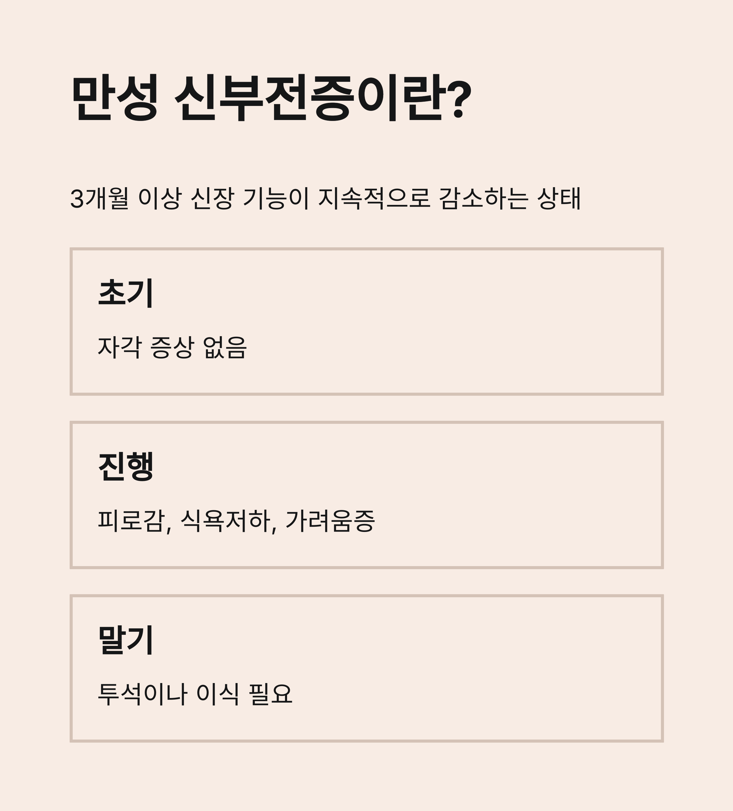 만성 신부전증의 정의와 초기, 진행기, 말기 단계별 증상 차이를 설명한 인포그래픽 이미지