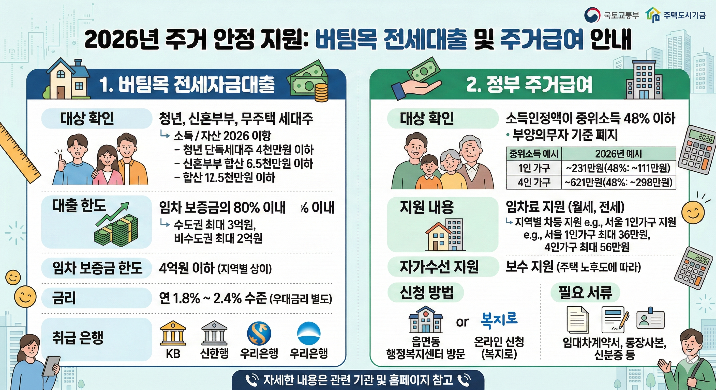 2026년 주택도시기금 버팀목 전세자금대출 조건 확인 및 정부 주거급여 신청 안내