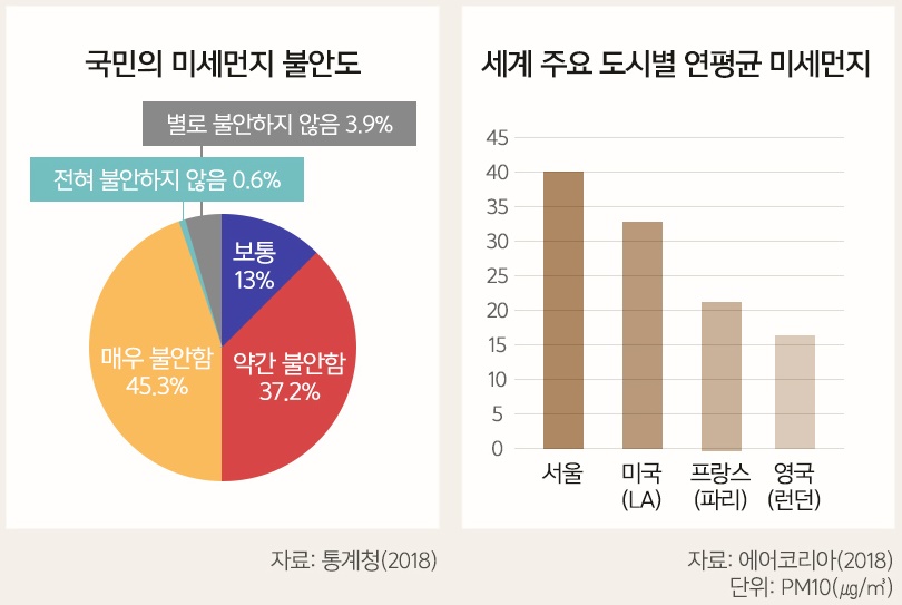 미세먼지