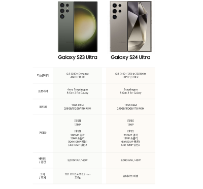 갤럭시 S24