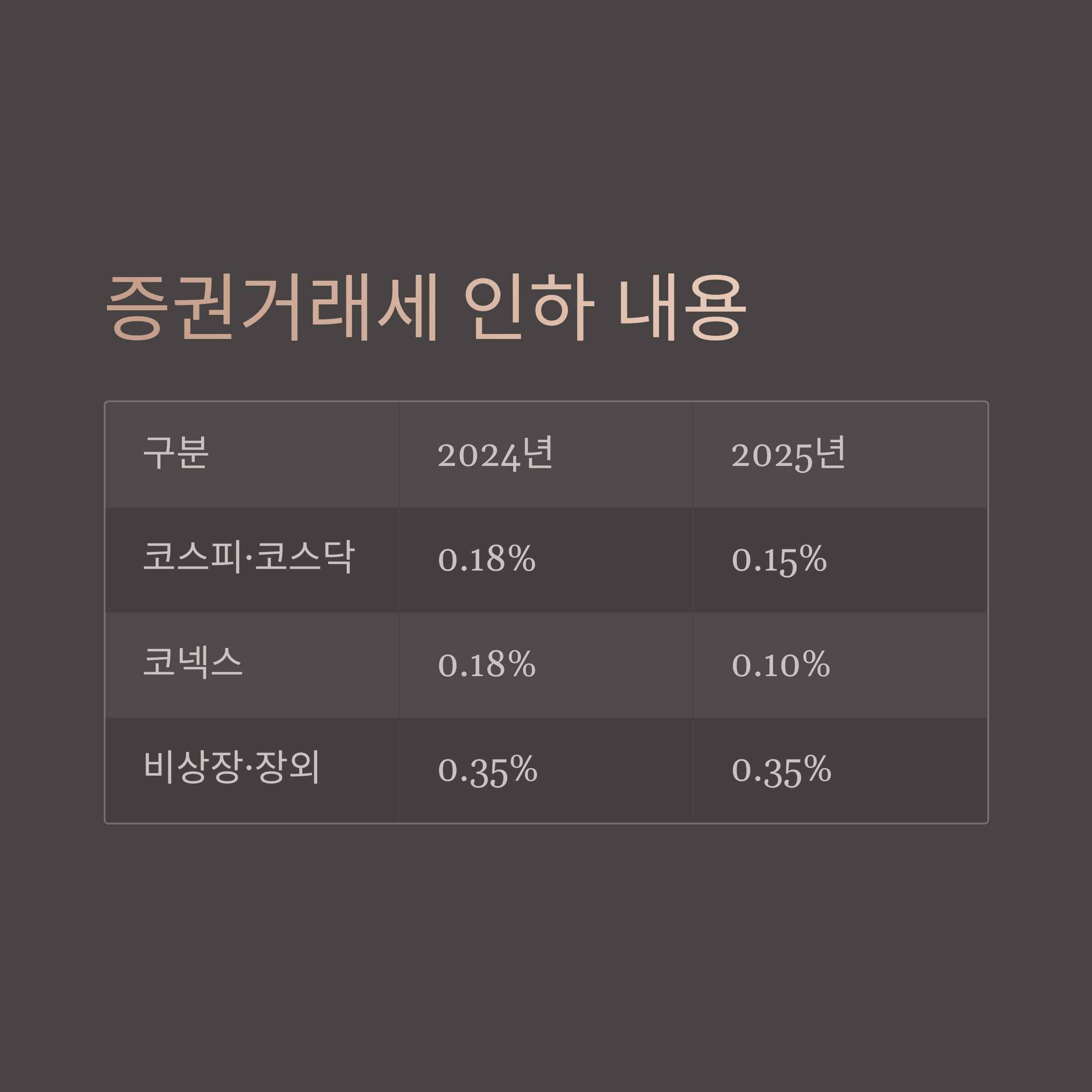 증권거래세 인하 내용 정리
