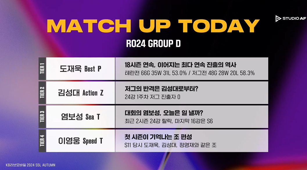 SSL 스타리그 24강 D조 관전포인트
