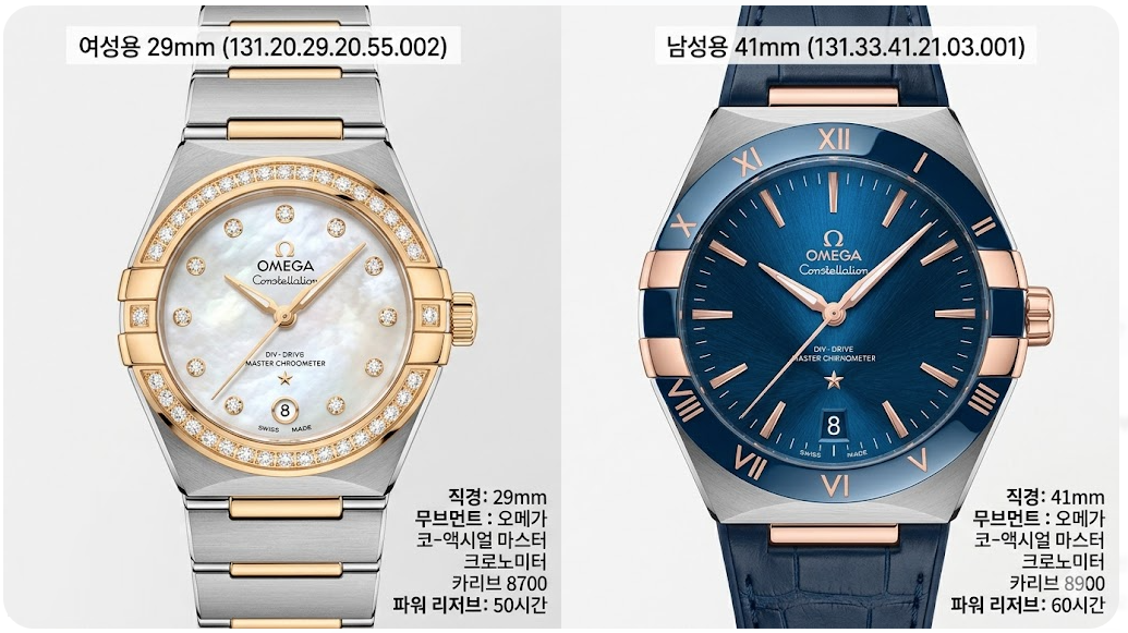 여성용 29mm vs 남성용 41mm