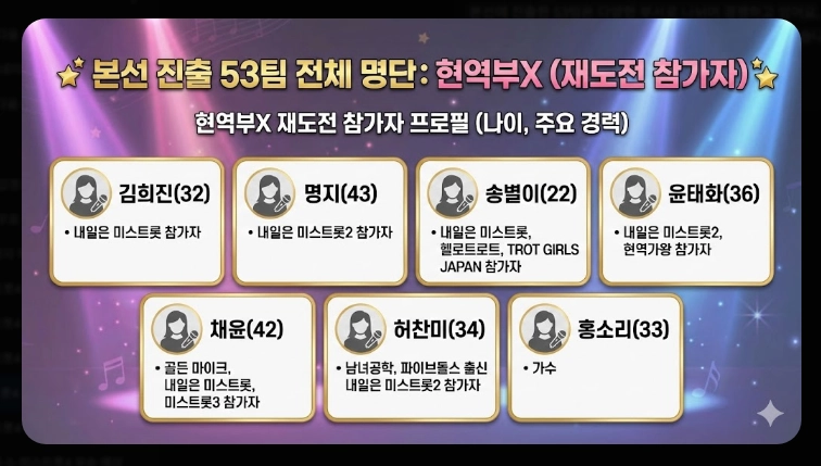 미스트롯4 투표 방법 [2026년 최신] 온라인&middot;문자투표 3단계 및 36명 진출자