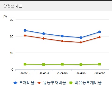 유라테크 주가 전망 안정성지표