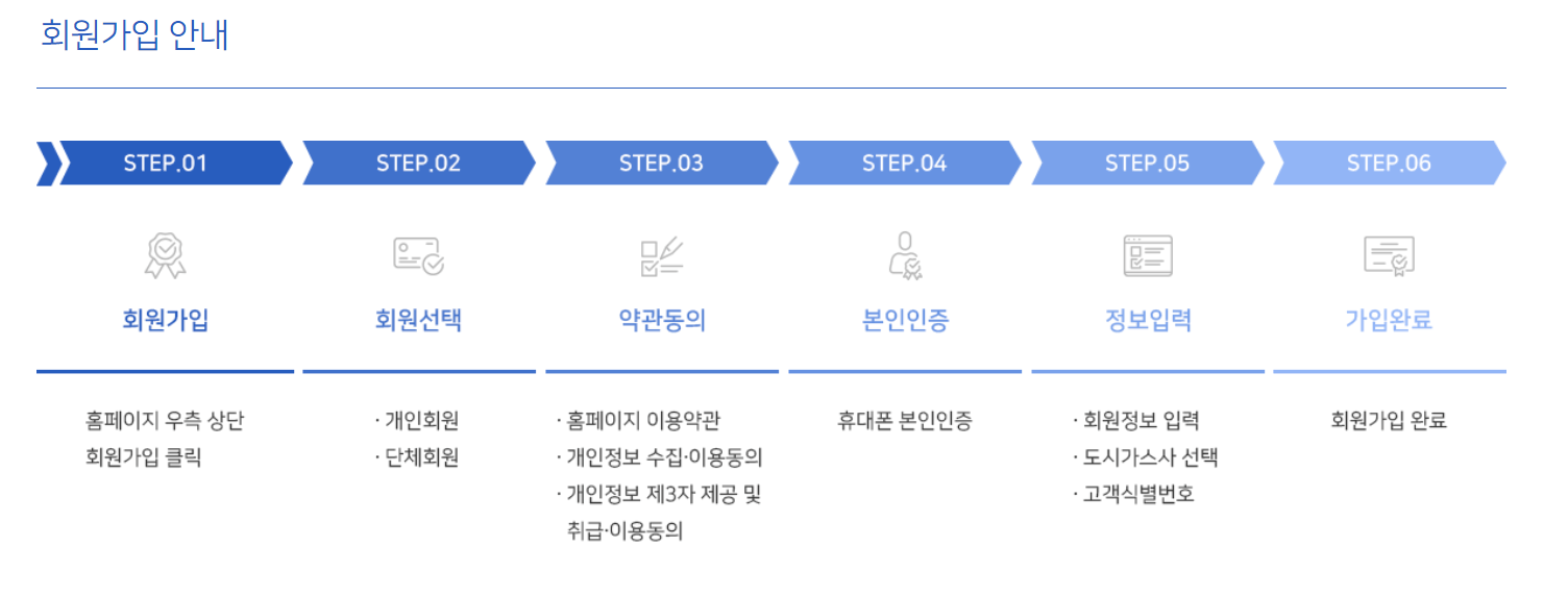 도시가스 캐시백 신청방법