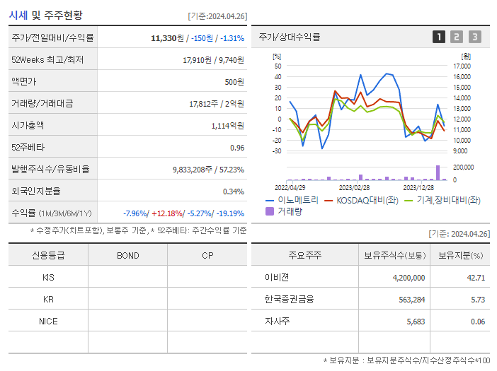 이노메트리_기업개요