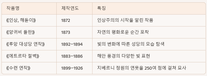 대표작품