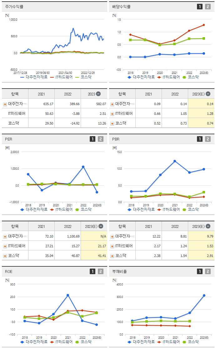 대주전자재료_섹터분석