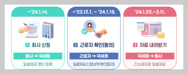 연말정산