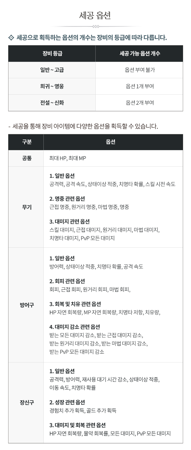 오딘: 발할라 라이징 세공