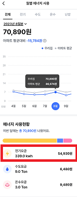 에어컨전기요금