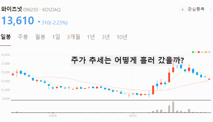 챗GPT 관련주 대장주 지브리풍 테마주 TOP5