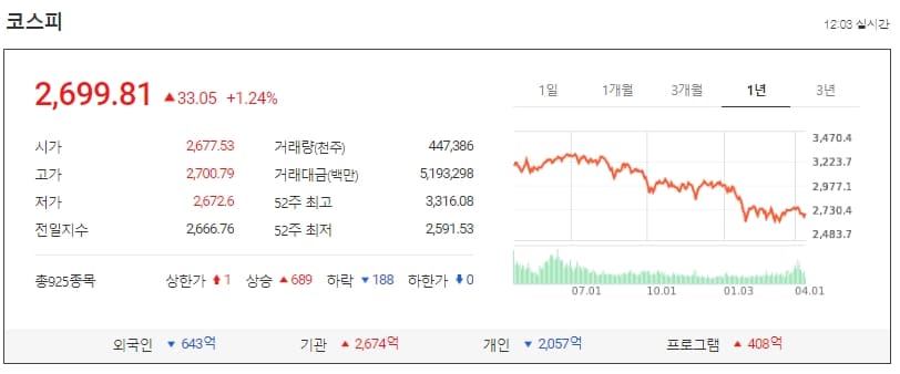 경기 재개 관련주 상숭세 전망에...글쎄!..이 종목들로 눈 돌려야