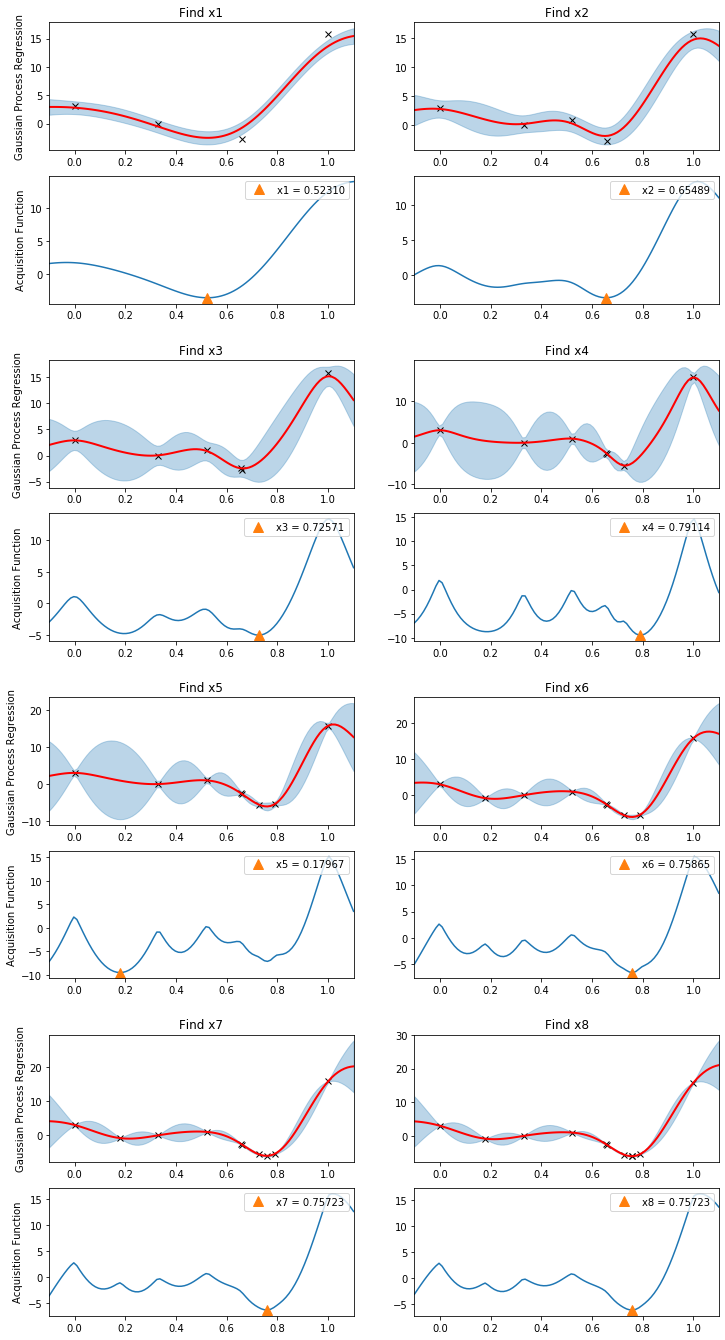 [Pyro] Application - 5. GP Bayesian Optimization