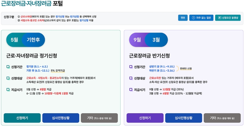 근로장려금이미지