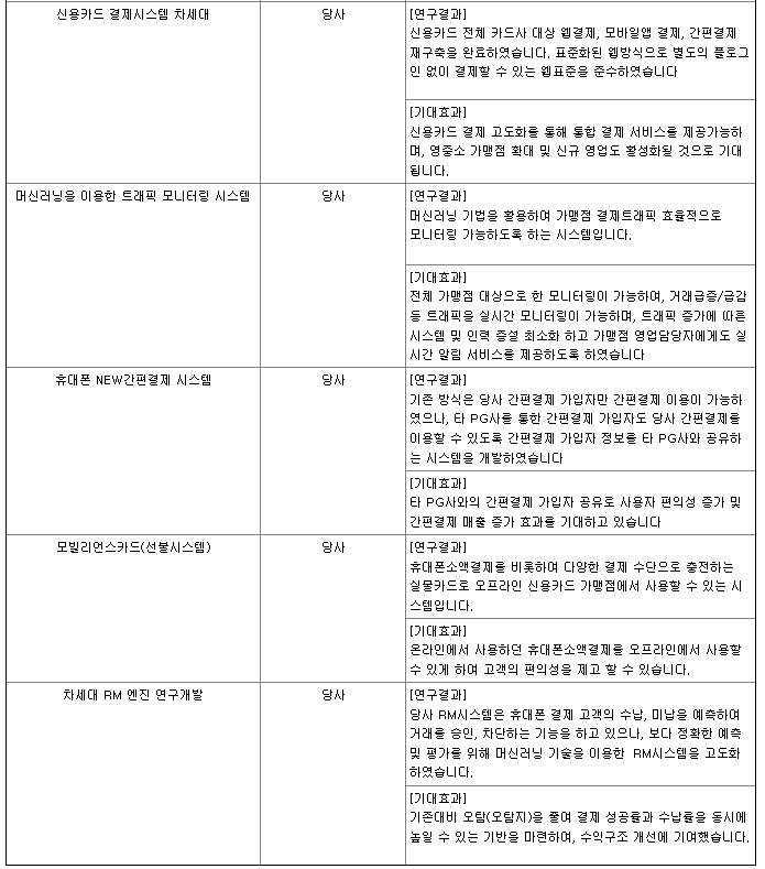 KG모빌리언스 연구개발 현황2