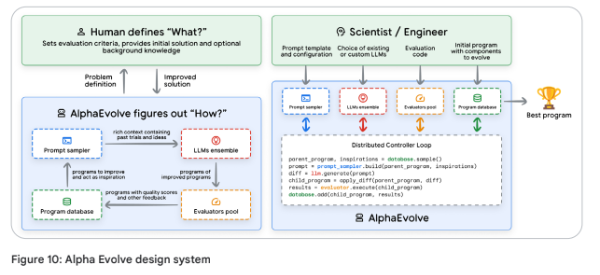 AlphaEvolve 이미지