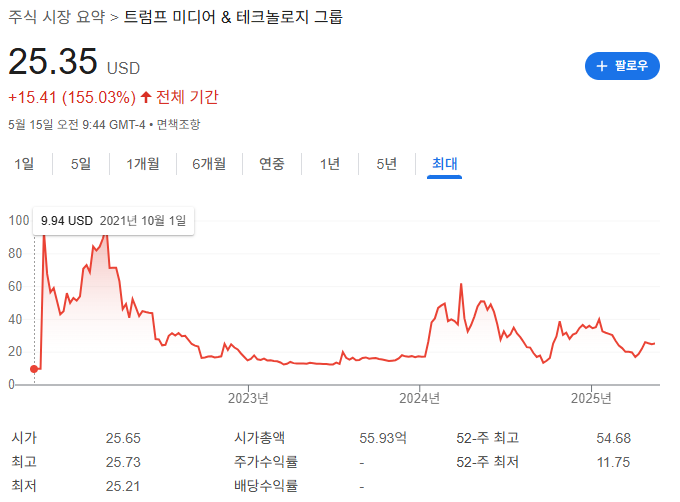 트럼프 관련주 뭐가 있을까?