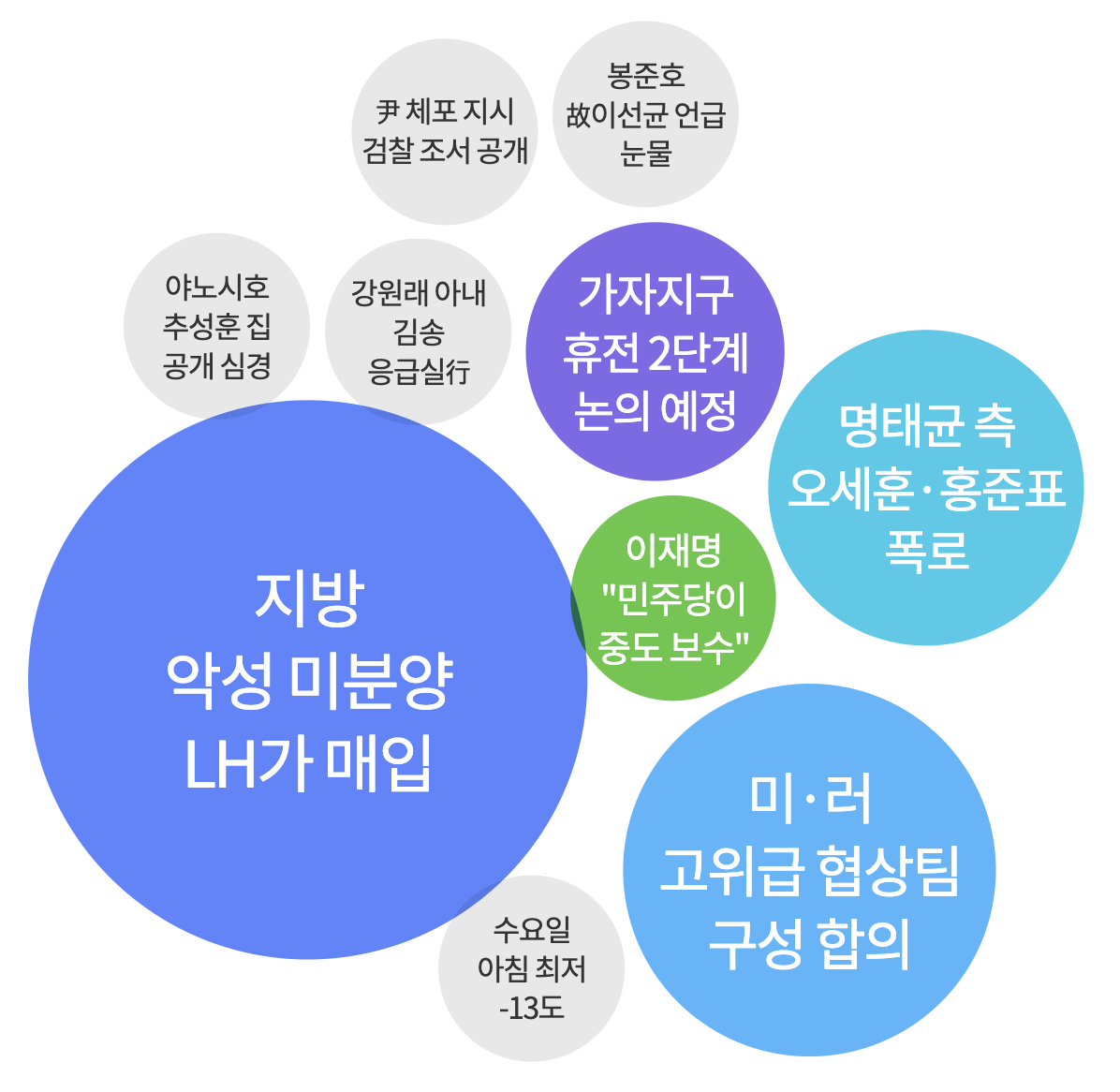 2025년 2월 19일 아침 가장 많이 검색된 키워드
