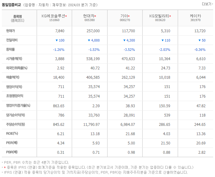 KG에코솔루션_동종업비교자료