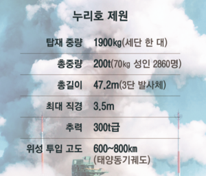 누리호 제원