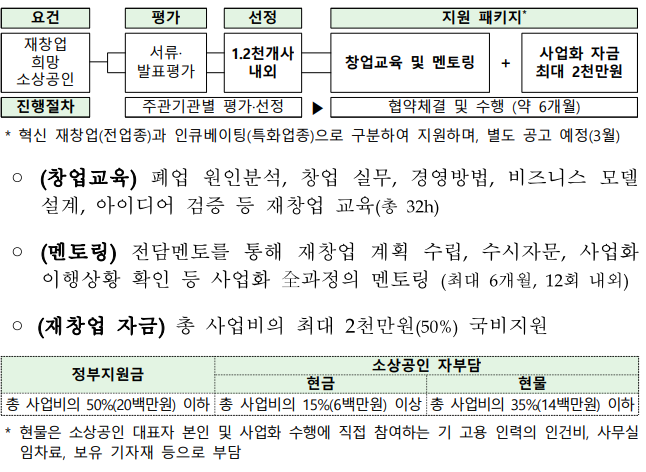 재창업사업화 안내