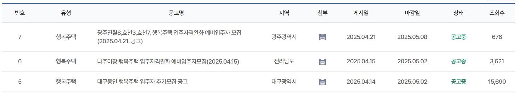 출처 : 청약플러스