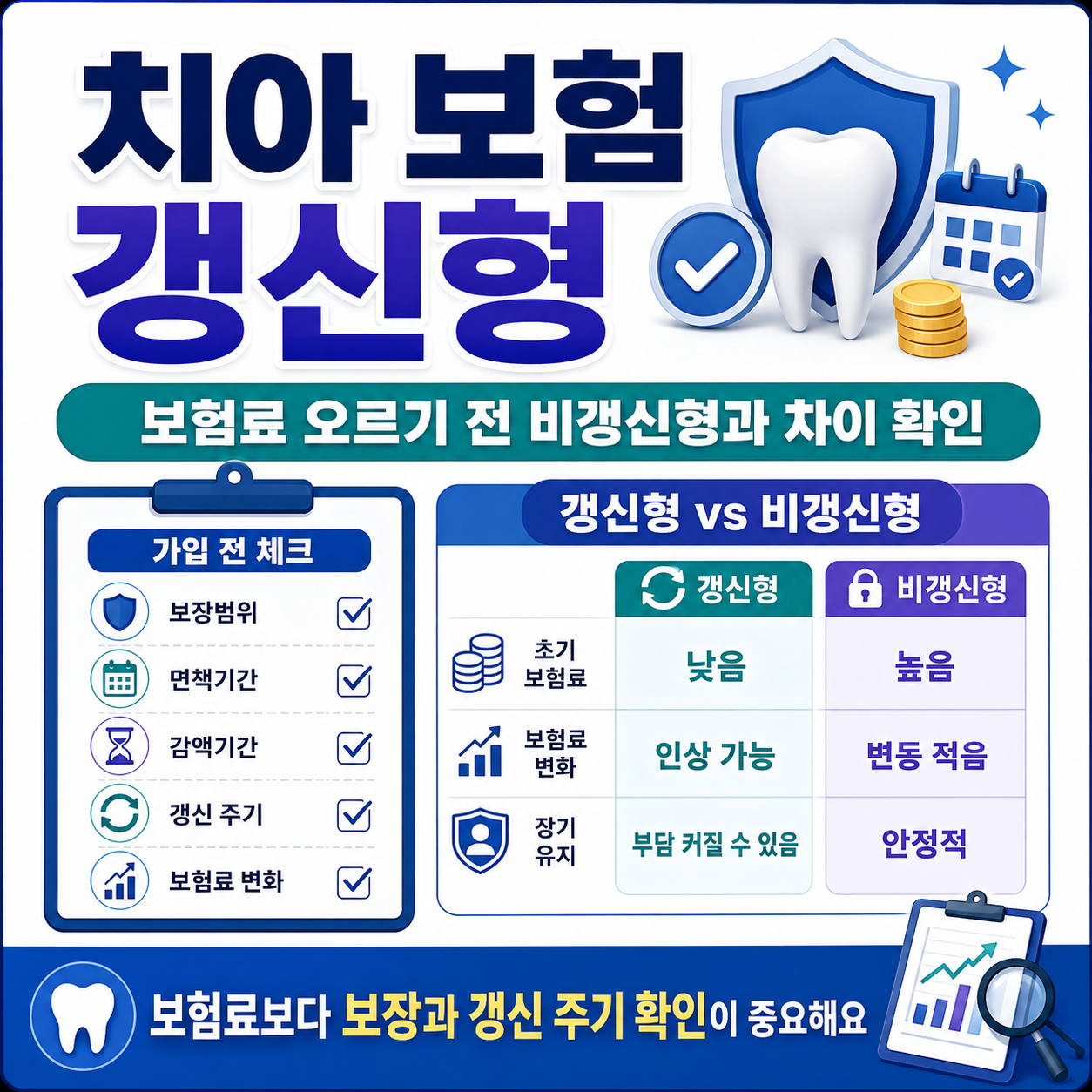 치아보험 갱신형과 비갱신형의 보험료, 보장범위, 면책기간, 감액기간 차이를 비교한 카드형 대표 이미지