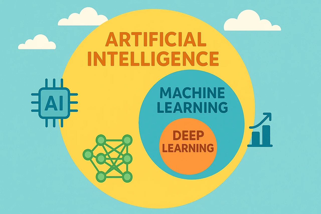 AI, 머신러닝, 딥러닝
