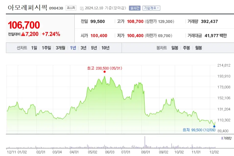 중국 관련주 수혜주