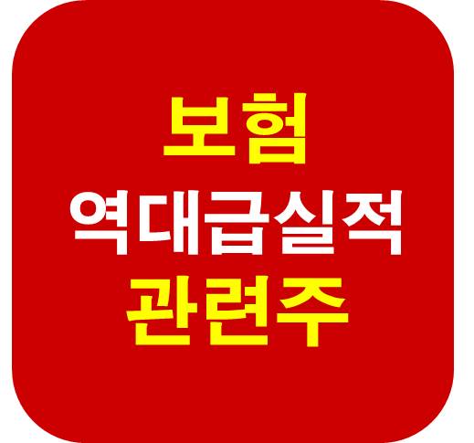 밸류업 보험 관련주