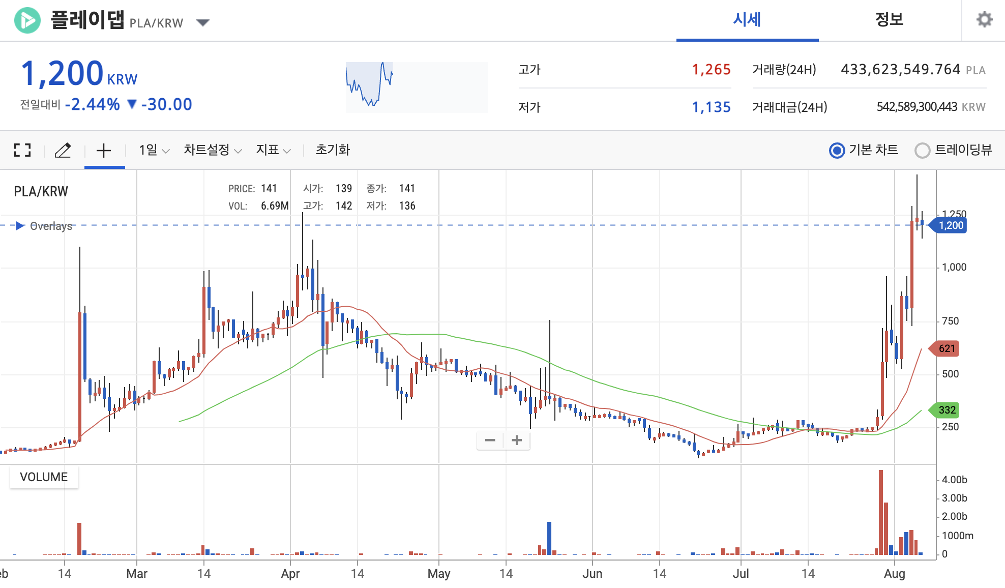 플레이댑-업비트-시세