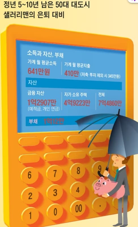 &ldquo;은퇴 후 누구랑 살고 싶나&rdquo; 물었더니: 한숨만 푹푹