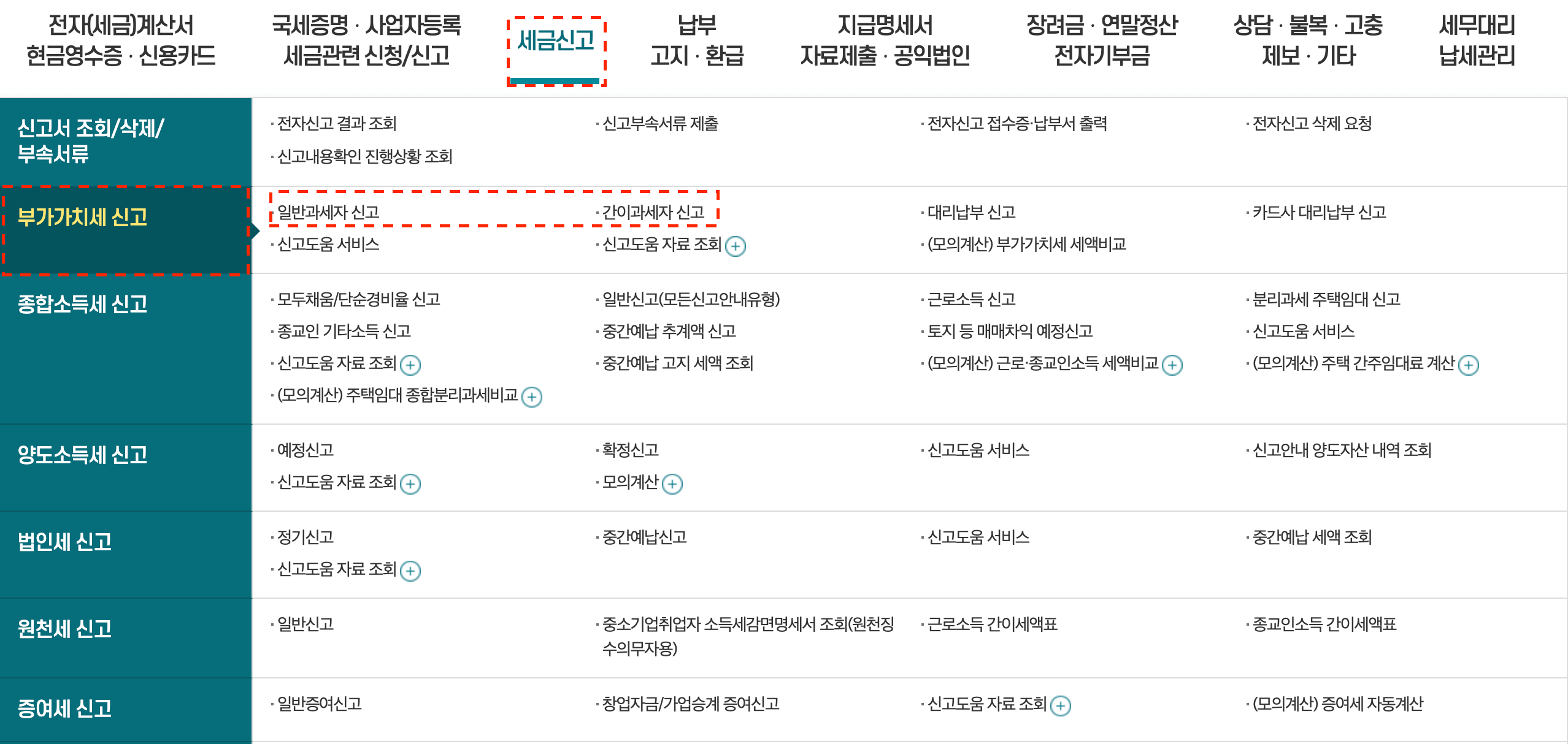 부가세 신고기간