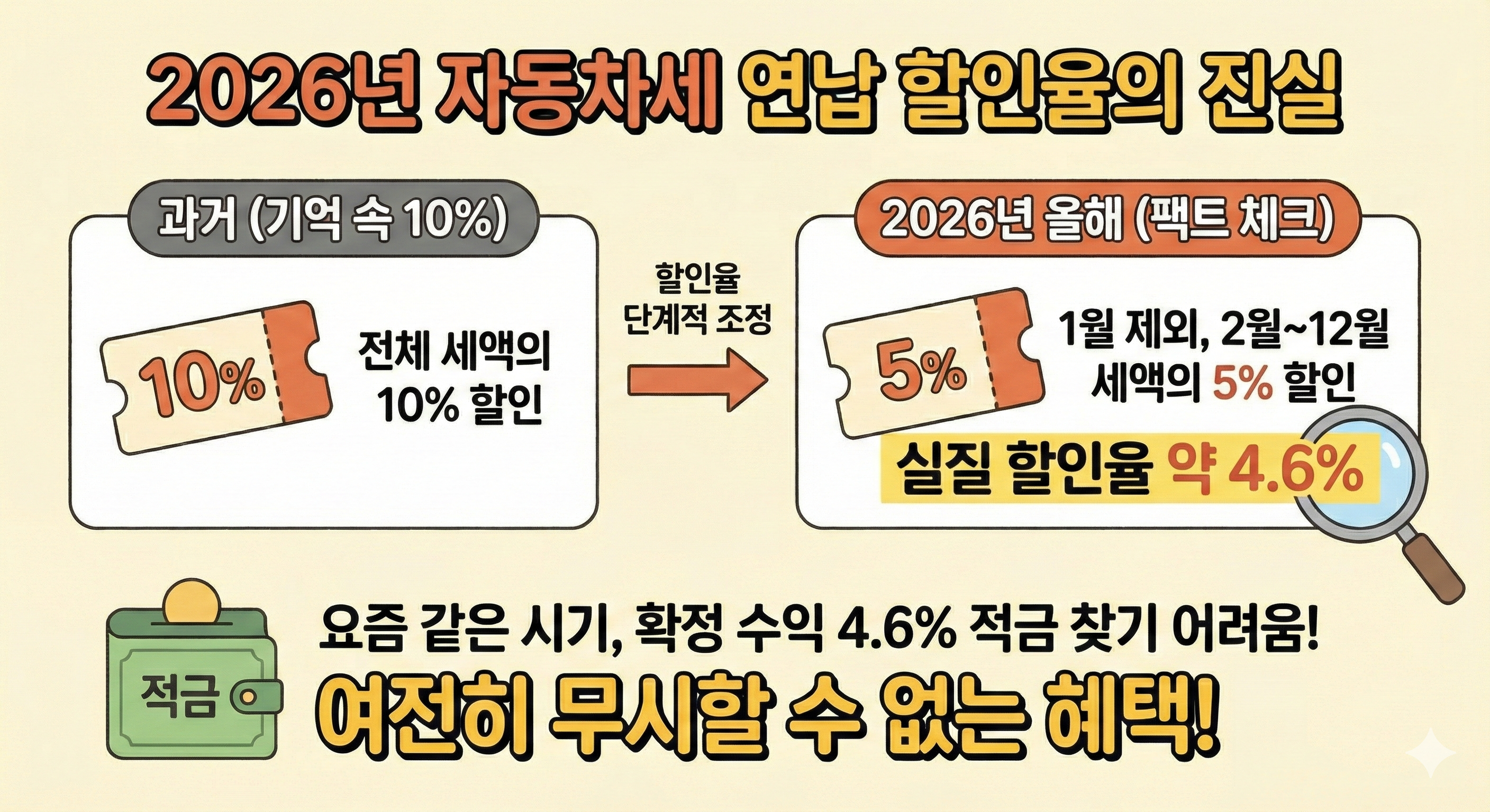 2026 자동차세 연납 할인율의 진실