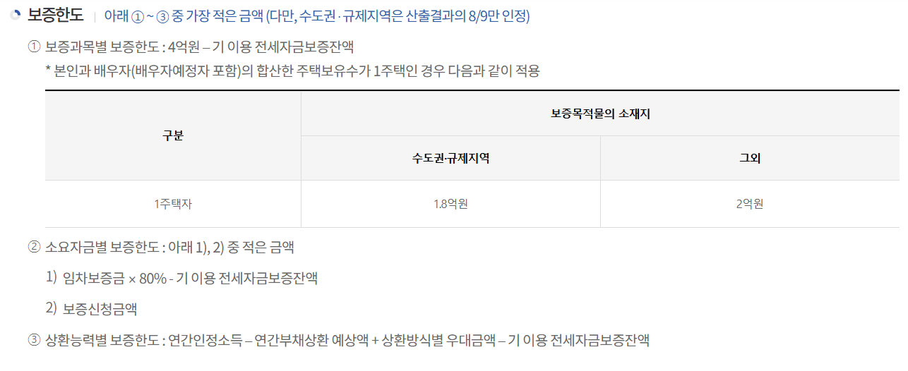 2026 HUG HF 전세대출 차이, 어떤 보증이 나에게 맞을까? 관련 사진