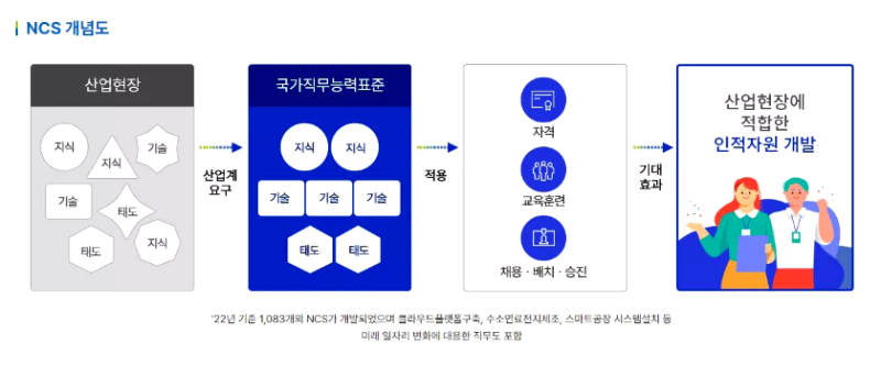 NCS-개념도-이미지
