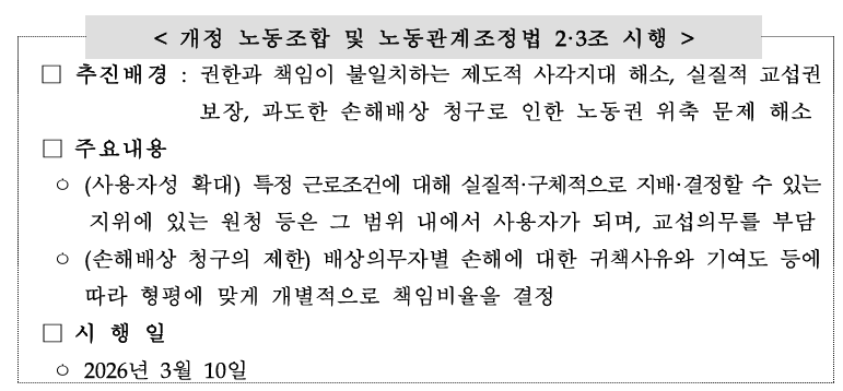 개정 「노동조합 및 노동관계조정법」 제2·3조 시행