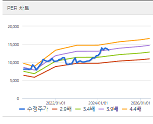 기업은행 주가전망 목표주가 배당금