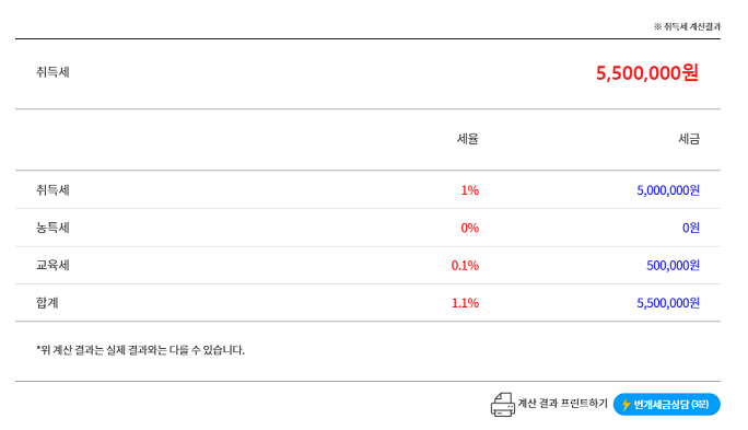 생애최초 취득세 감면1