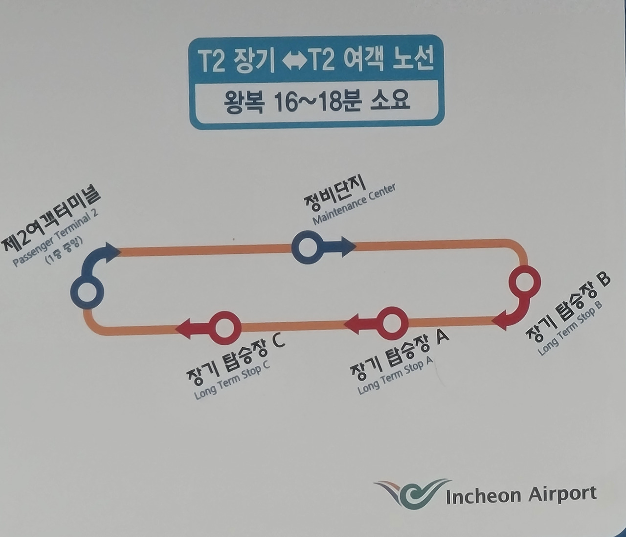인천공항 제2여객터미널 장기주차장 예약