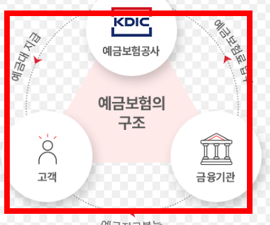 예금자 보호법 1억 시행시기 알아보기