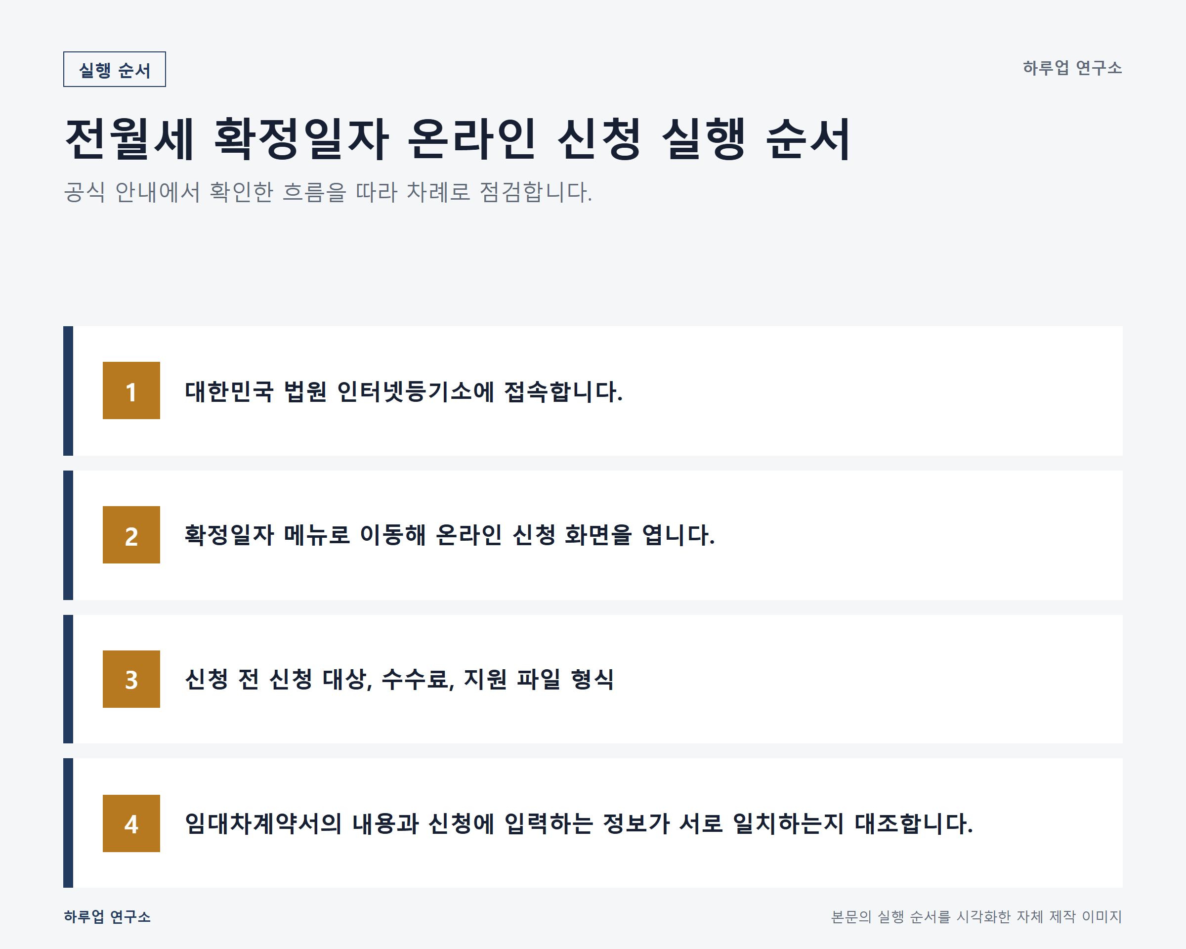 전월세 확정일자 온라인 신청 방법, 대상·비용·순서 한 단계별 실행 순서 정보 이미지
